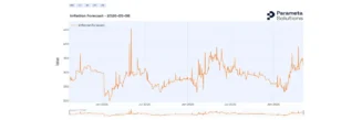Inflation Forecast 2026-05-08