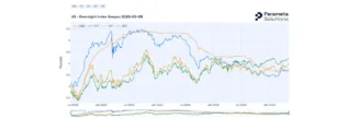 US - Overnight Index Swaps: 2026-05-08