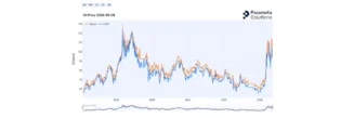 Oil Price 2026-05-08