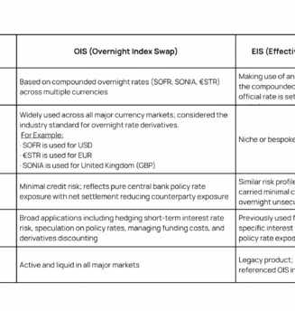 differences between OIS and EIS