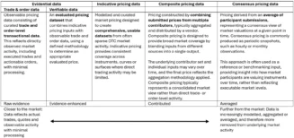 The OTC pricing data spectrum